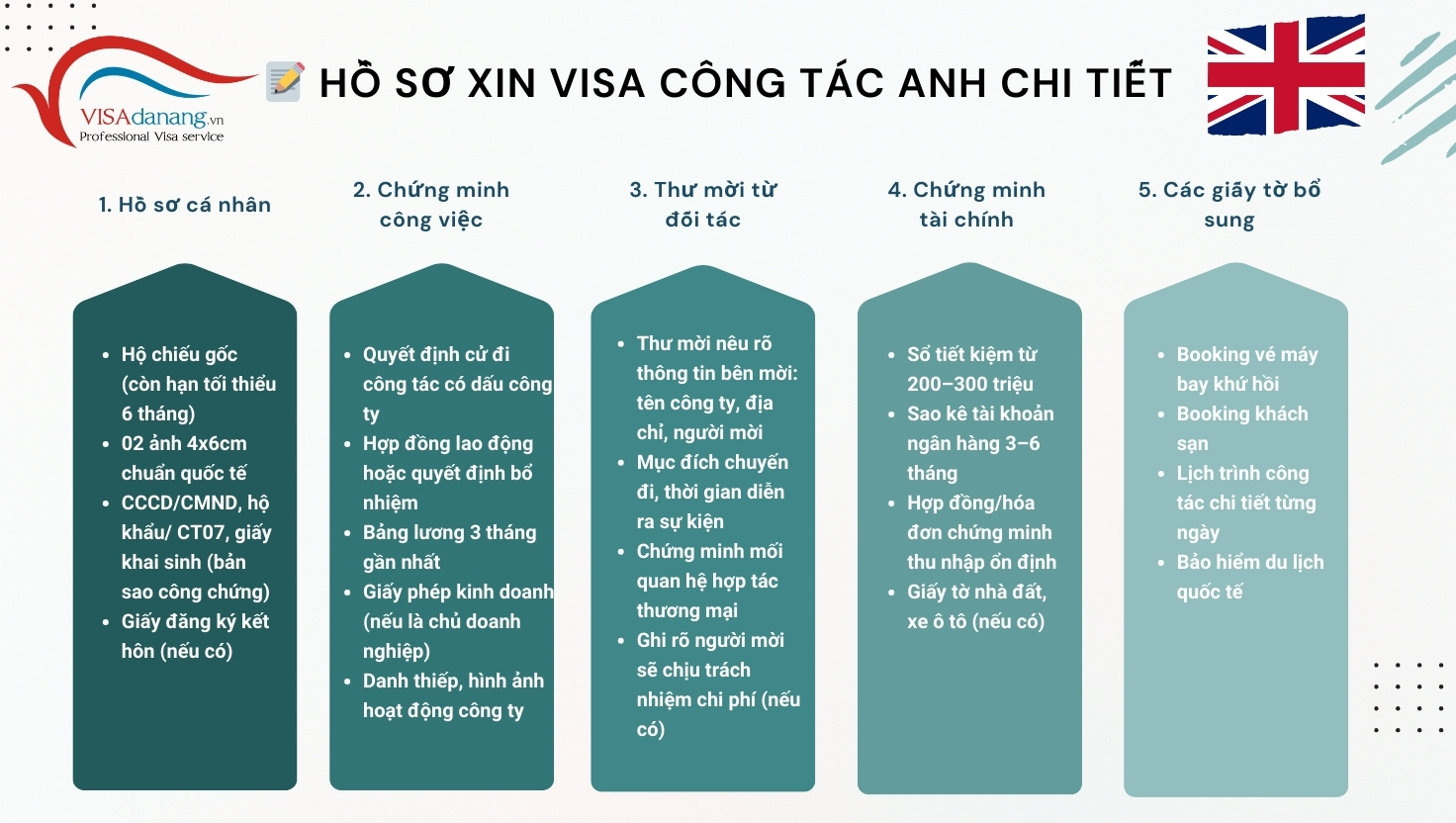 Visa Anh CT1
