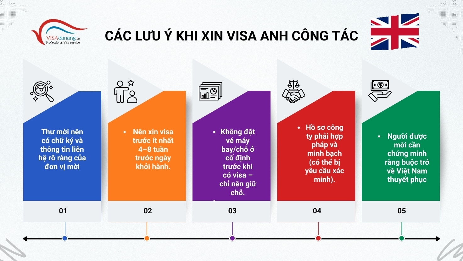 Visa Anh CT2