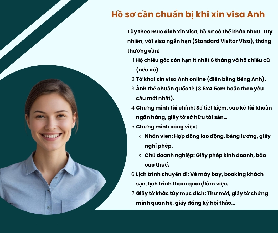 Visa Anh ho so