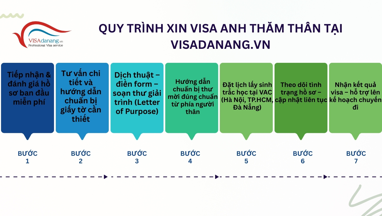 Visa AnhTT 2