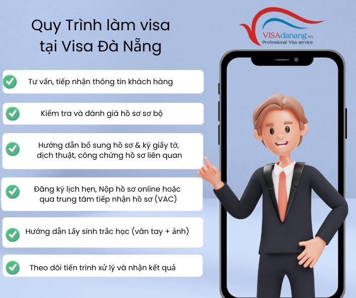 huong dan quy trinh