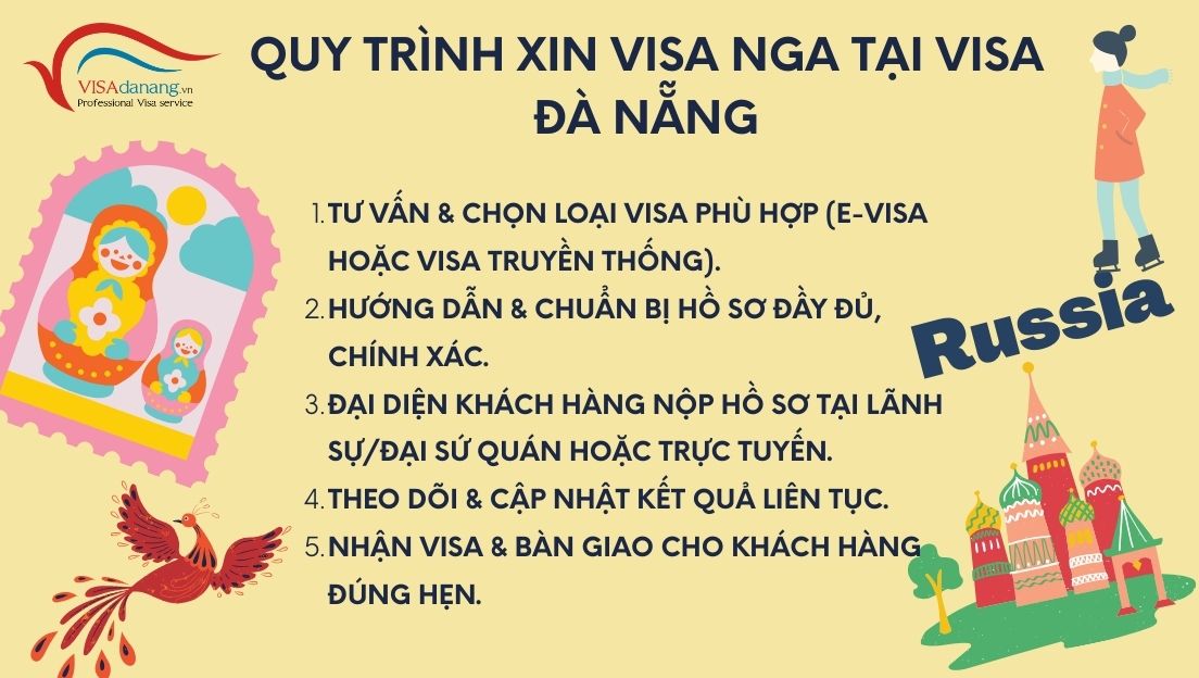 quy trinh visa nga